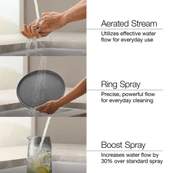 Pull-down kitchen sink faucet with three-function sprayhead^Kohler Discount