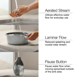 Pull-out kitchen sink faucet with three-function sprayhead^Kohler Discount