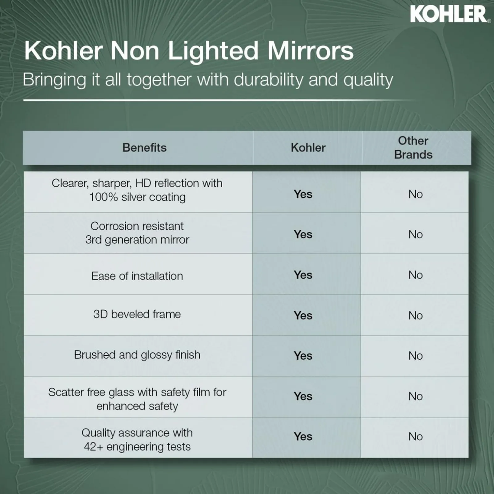 28" round framed mirror^Kohler New